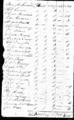 1790 census page - george ensor.png